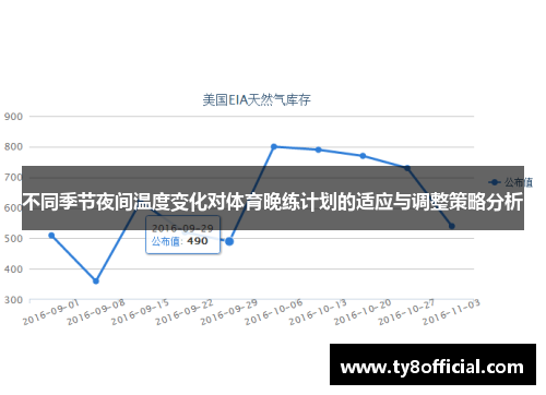 不同季节夜间温度变化对体育晚练计划的适应与调整策略分析