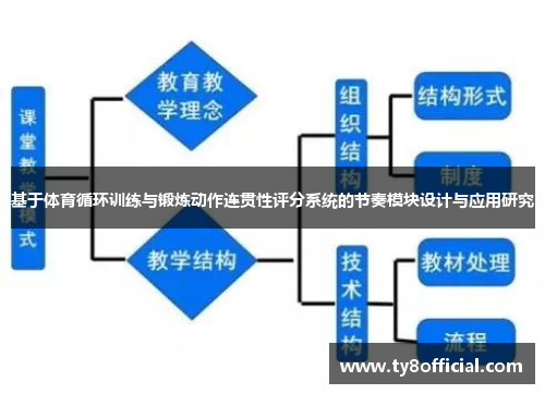 基于体育循环训练与锻炼动作连贯性评分系统的节奏模块设计与应用研究