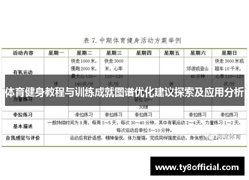 体育健身教程与训练成就图谱优化建议探索及应用分析