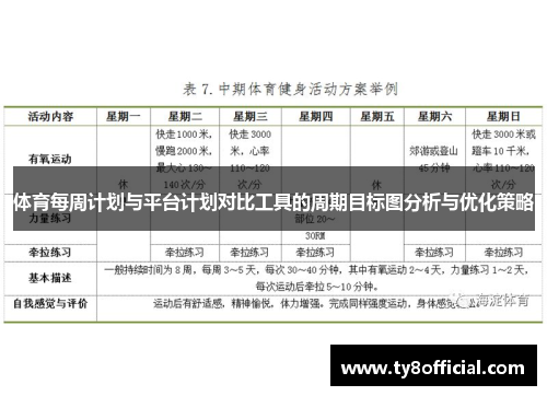 体育每周计划与平台计划对比工具的周期目标图分析与优化策略