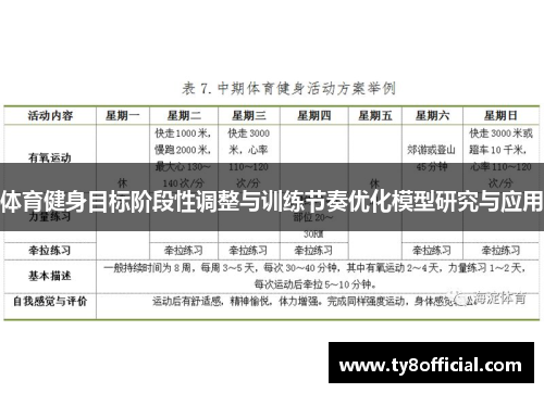 体育健身目标阶段性调整与训练节奏优化模型研究与应用