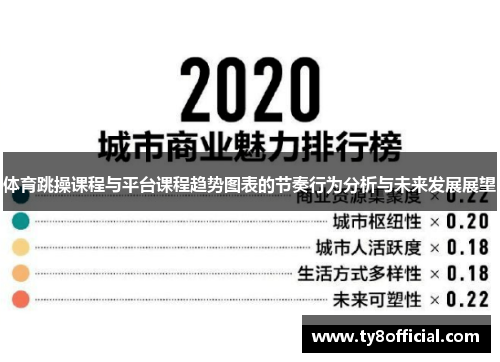 体育跳操课程与平台课程趋势图表的节奏行为分析与未来发展展望